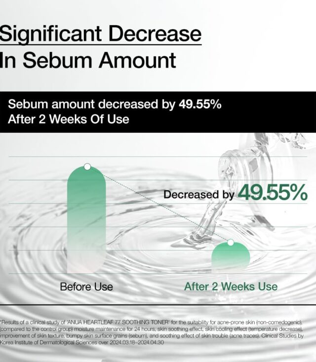 Anua Heartleaf 77% soothing Toner - Image 3